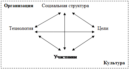 Структурные элементы карты