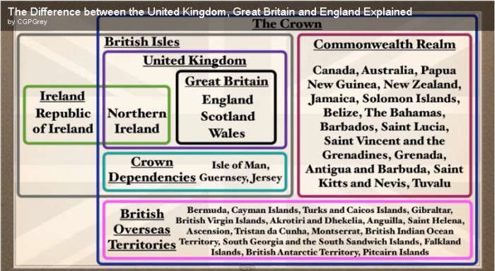 Реферат: The United Kingdom of Great Britain