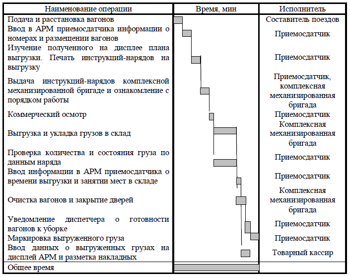 Инструкция