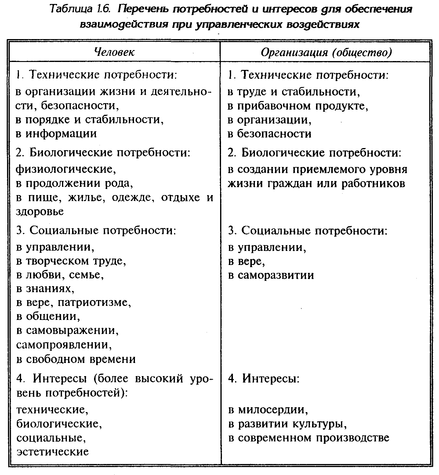 Какие у людей интересы в жизни