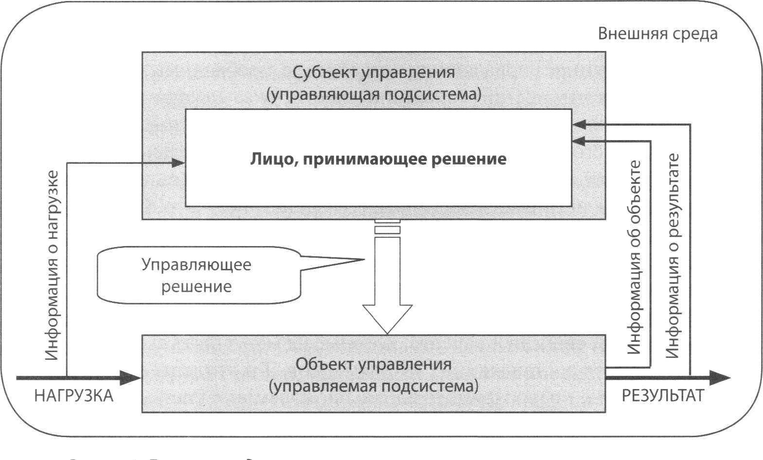 Субъекты управления проектом