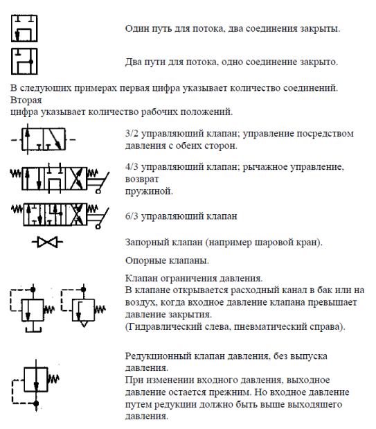 Обозначение на схеме перекидной клапан