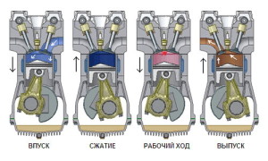 Система смазки двигателя КАМАЗ Евро-1 - 740.11, 740.13, 740.14
