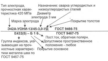 Какими буквами в структурной схеме обозначены электроды исходя из их назначения