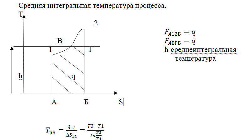 Термодинамическая температура идеального газа. .Процессы в PV, TS, HS – диаграммах. PV диаграмма термодинамика. График термодинамический процесс p v и t s. PV И TS диаграммы термодинамических процессов.
