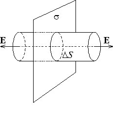 Статья: Расчет поля симметричного распределения зарядов в неоднородной среде по теореме Гаусса