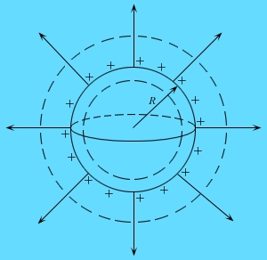 Статья: Расчет поля симметричного распределения зарядов в неоднородной среде по теореме Гаусса