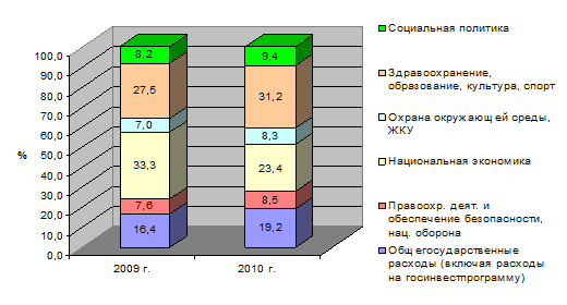 Курсовая Работа Госбюджет Республики Беларусь