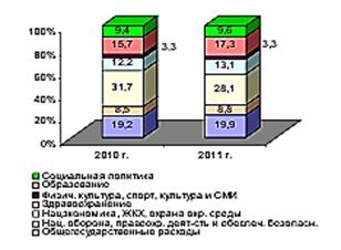 Реферат: Понятие и структура государственного бюджета Республики Беларусь