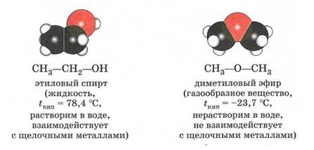 Метан диметиловый эфир. Строение молекулы диметилового эфира. Диметиловый эфир строение. Диметиловый эфир хим связи.