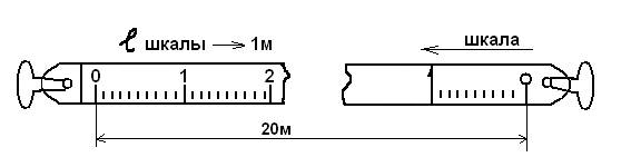 Реферат: Измерение длин линий мерными лентами и рулетками