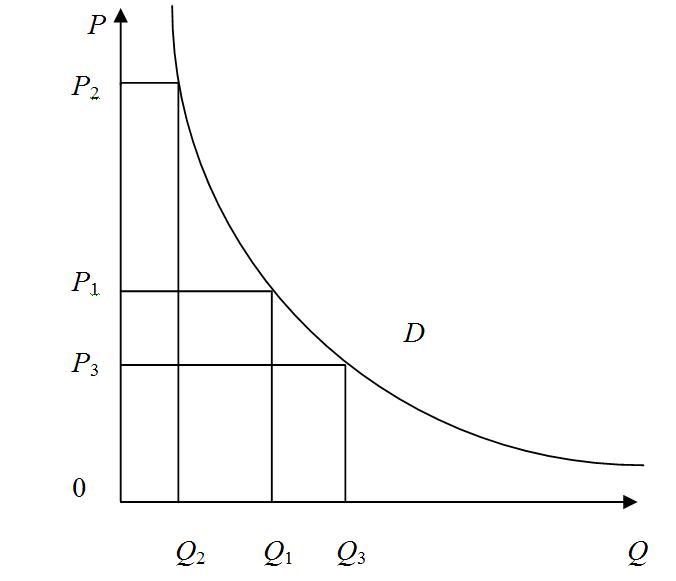 Графически изобразить спрос. Рис.1. кривая спроса. Какой Кривой является кривая спроса?. Кривая спроса это кратко. Кривая спроса рисунок.