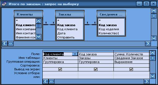 Системы управления базами данных. Курсовая работа (т). Информационное обеспечение, программирование. 2012-07-20
