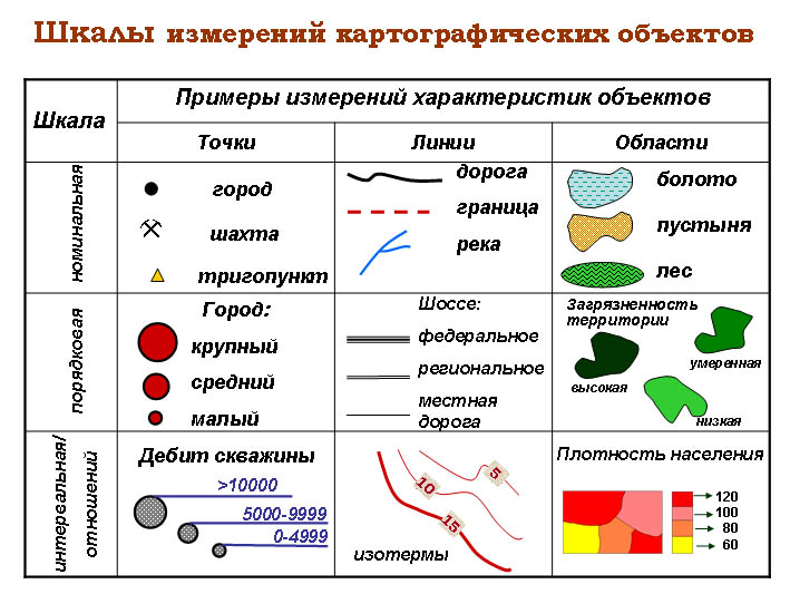 Способы картографического изображения таблица