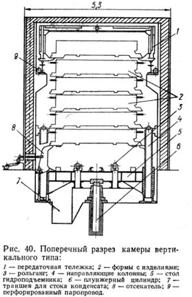 Вертикальная камера. Вертикальная пропарочная камера чертеж. Щелевая пропарочная камера чертёж. Щелевые пропарочные камеры для ЖБИ. Щелевая камера тво.