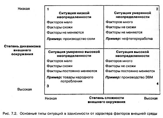 Типы ситуаций