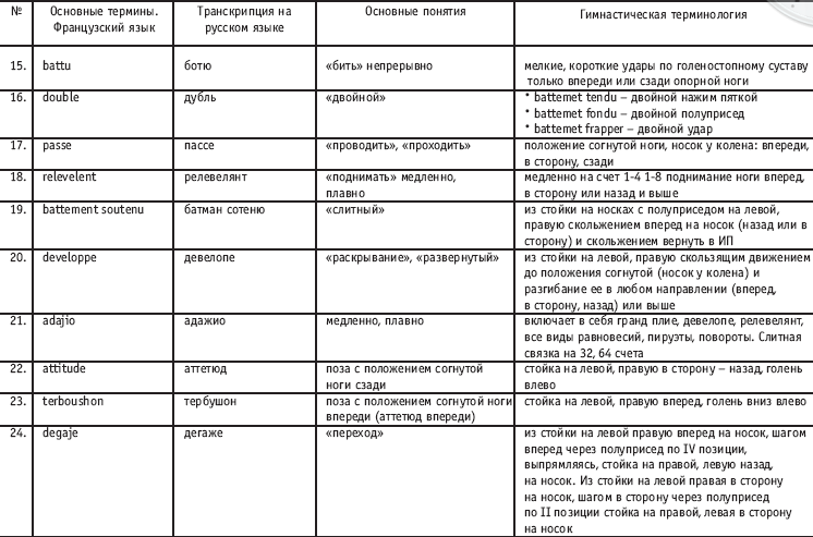 Реферат: Battement developpe