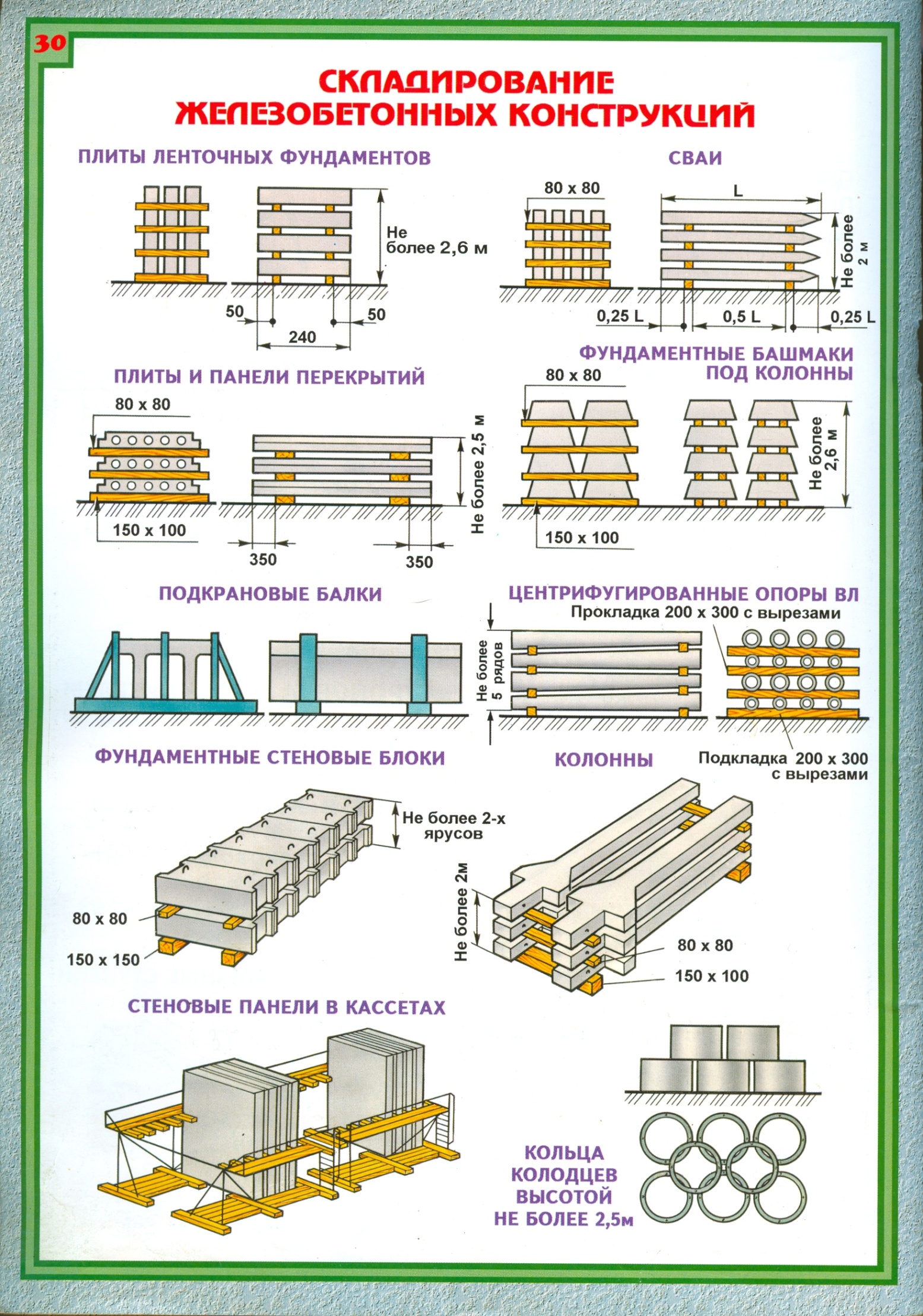 Максимальная высота складирования на стеллажах. Схемы складирования сборных железобетонных конструкций. Схема складирования жб плит. Схема складирования шпунта. Схема складирования металлического шпунта.