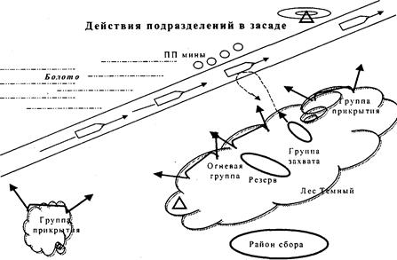 Огневой мешок схема