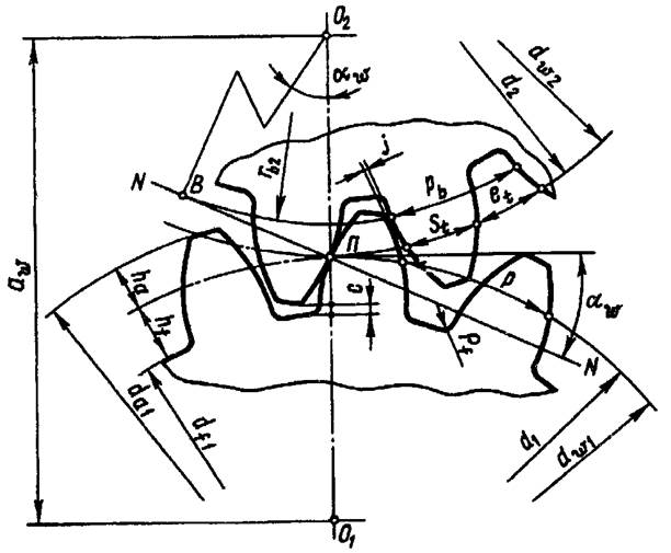 dynamical aspects in fuzzy decision making