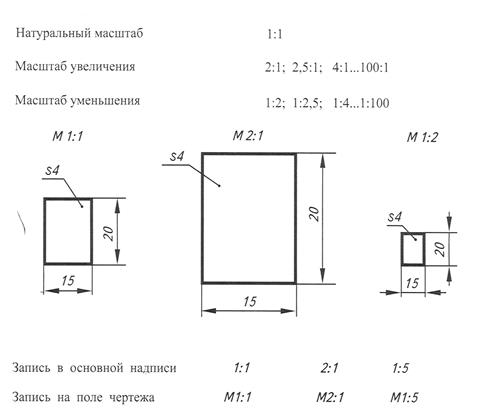 1 2 чертеж что значит