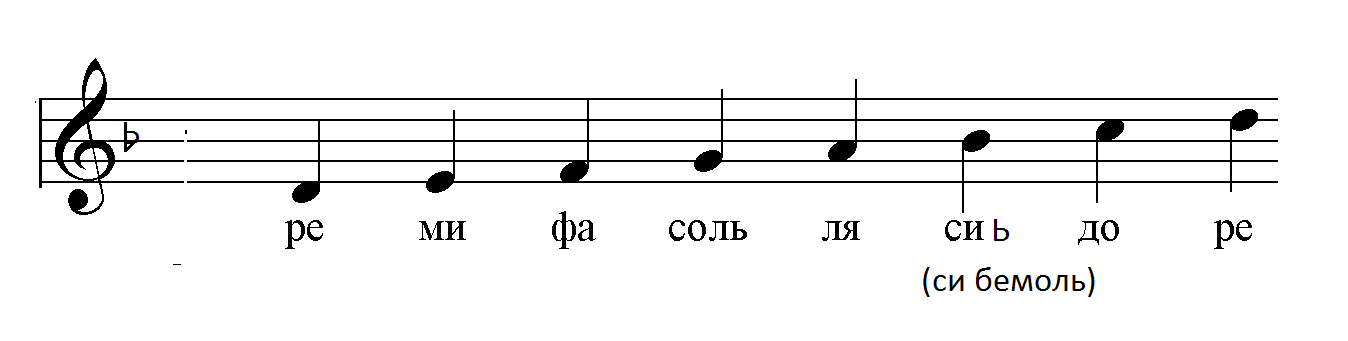Латинские обозначения нот