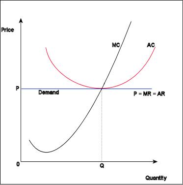 БИЛЕТ 13. Факторы ценовой эластичности спроса. Геометрическая интерпретация коэффициентов ценовой эластичности спроса