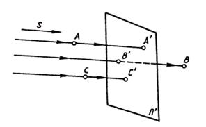 11 при параллельном проецировании отношение величин отрезков лежащих на прямой и их проекций