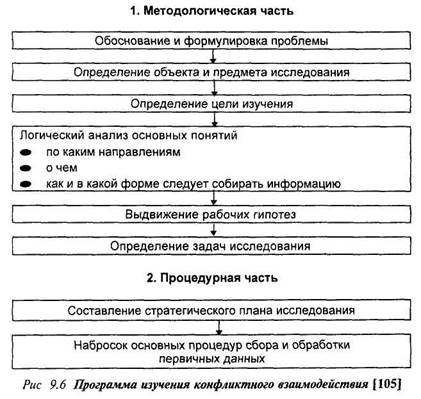 Программа Тренинга Разрешение Конфликтов