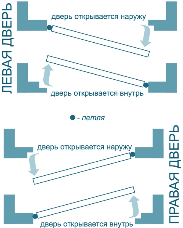 Монтаж дверей бизнес план