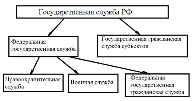 Виды государственной системы