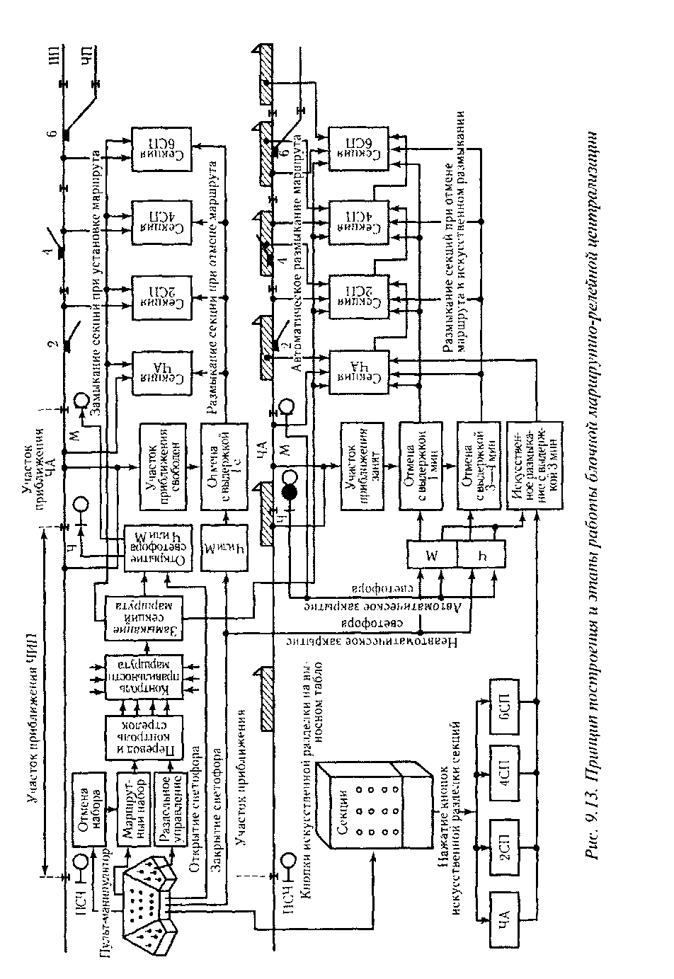 Маршрутное управление. Схема БМРЦ СЦБ. Блочная релейная централизация схема. Блочный план станции БМРЦ. БМРЦ структура.