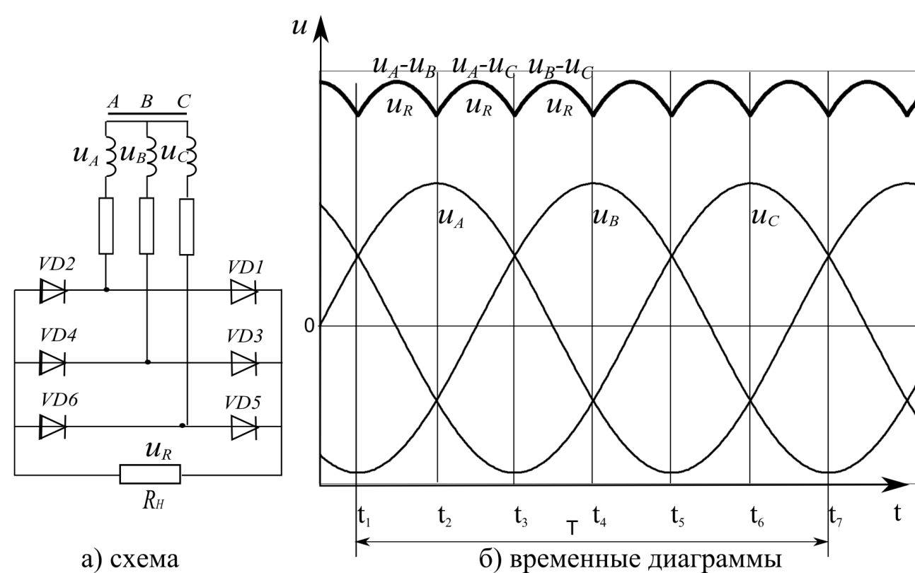 Двухфазный выпрямитель схема