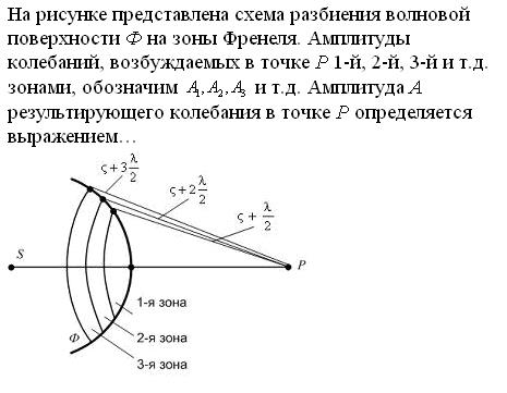 На рисунке представлена схема разбиения волновой поверхности ф на зоны френеля