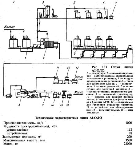 Маслоизготовитель непрерывного действия чертеж