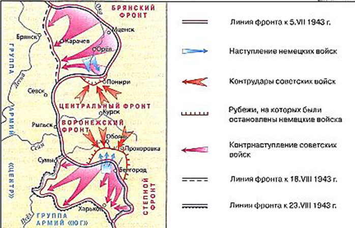 Карта 3 линия фронта. Курская битва 1943 г карта сражения. Курская битва 1943 схема. Курская битва 23 августа 1943 года карта сражения. Курская битва (1943 г.) карта сражения наступление.