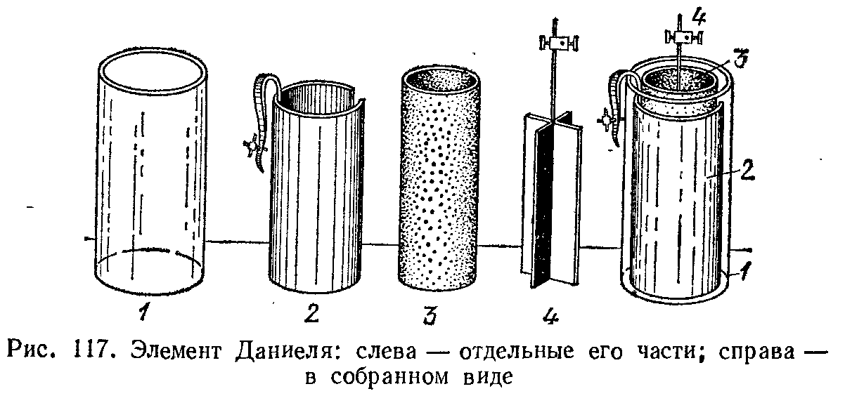 Элемент вольта схема. Схема Медно-цинкового гальванического элемента. Гальванический элемент физика 8 класс. Гальванический элемент вольта схема. Гальванический элемент схема физика 8 класс.