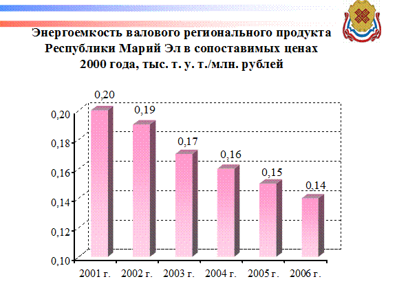 Ставропольский край валовый региональный продукт