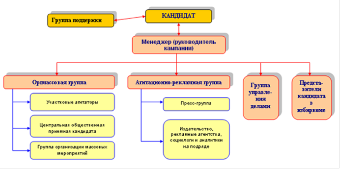 План политической кампании