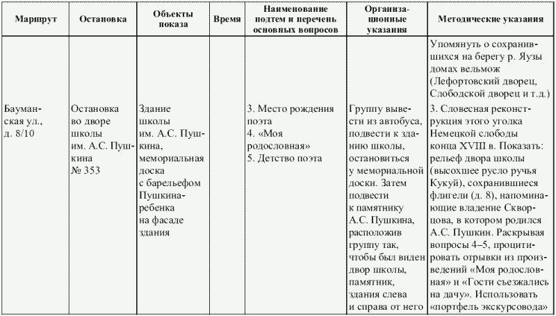 Методическая разработка экскурсии по музею образец