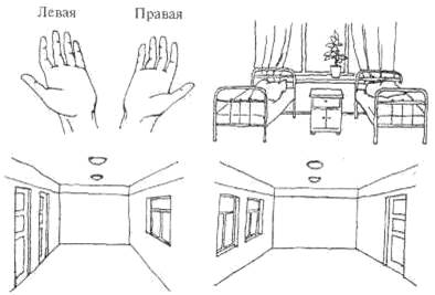 Где левая сторона. Где левая и правая рука. Левая и правая сторона. Как определить где правая где левая сторона. Правая и левая сторона кровати.