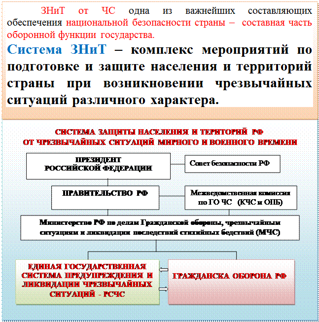 Постановление правительства рф 304 от 21.05 2007