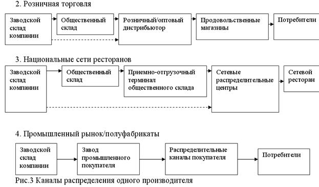 Хозяйственные связи. Хозяйственные связи между поставщиками и покупателями. Схема хозяйственных связей в торговле. Организация хозяйственных связей в розничной торговле. Хозяйственные отношения поставщиков и получателей.