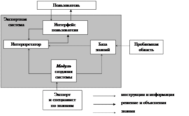 Основные понятия методическая схема и компоненты экспертно аналитической технологии