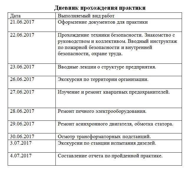 Дневник практики студента педагога начальных классов