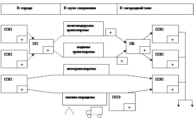 Эвакуационный пункт