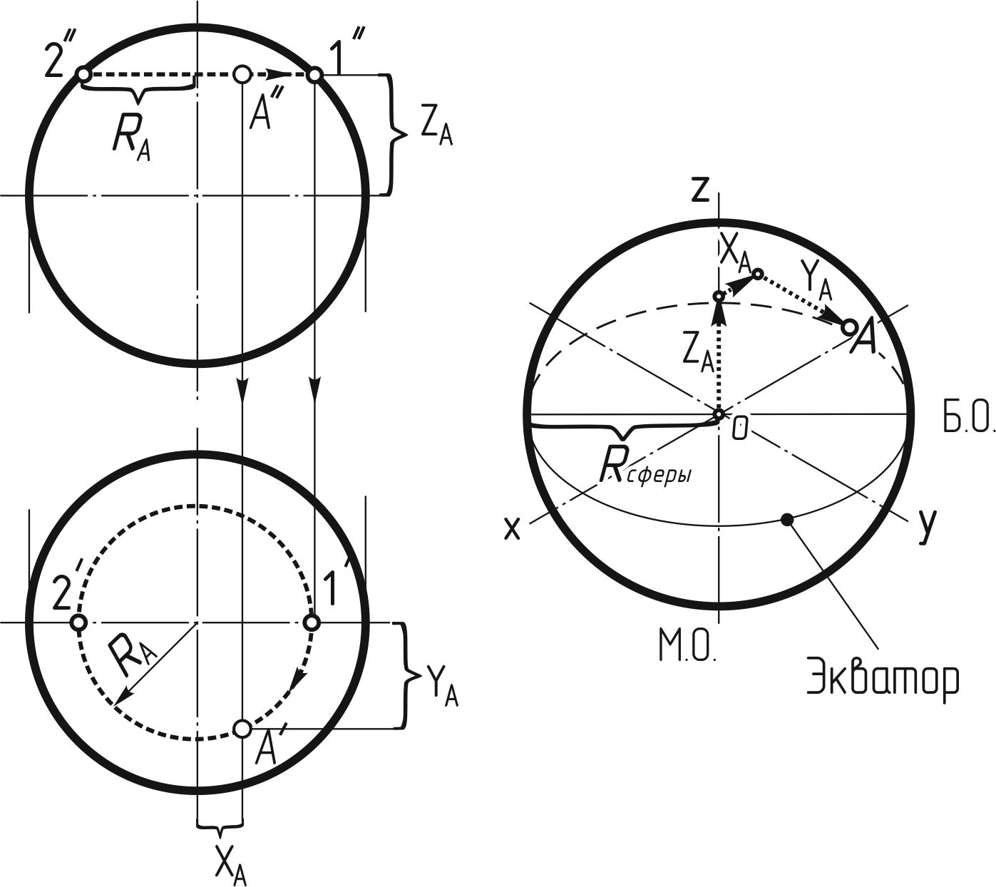 Сфера по трем точкам. Построение точек на проекциях шара. Проекции точек на поверхности вращения. Начертательная геометрия сфера с отверстиями. Проекция сферы Начертательная геометрия.