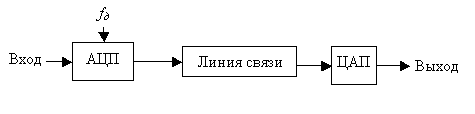 Обобщенная структурная схема ацп