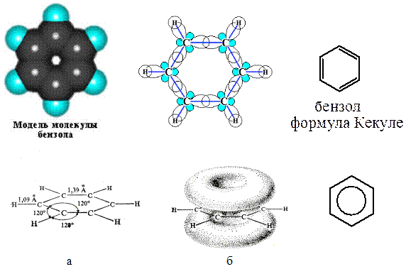 Стирол гибридизация атома. Пространственное строение молекулы бензола. Строение ароматических бензол. Арены строение молекулы бензола. Пространственная формула бензола.