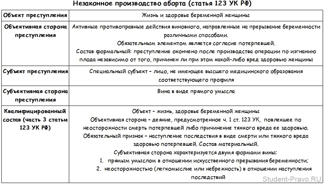 Ст 123 УК РФ объективная сторона.